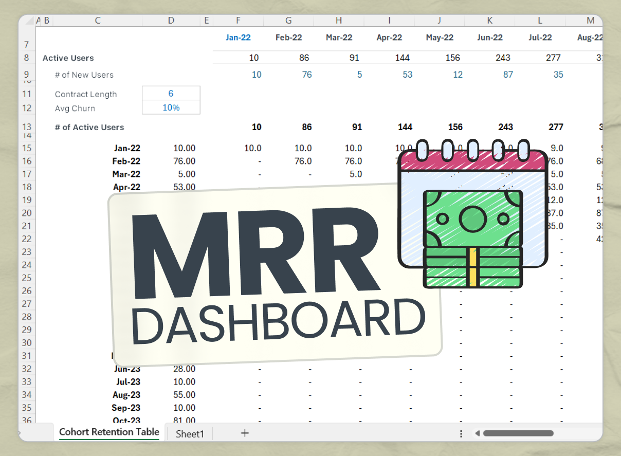 Mrr Dashboard Model Wiz